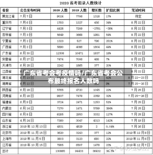 广东省考会考疫情吗/广东省考会公布最终报名人数吗-第3张图片