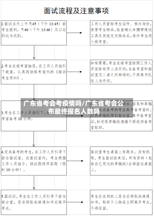 广东省考会考疫情吗/广东省考会公布最终报名人数吗-第1张图片