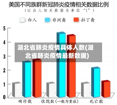 湖北省肺炎疫情具体人数(湖北省肺炎疫情最新数据)-第1张图片