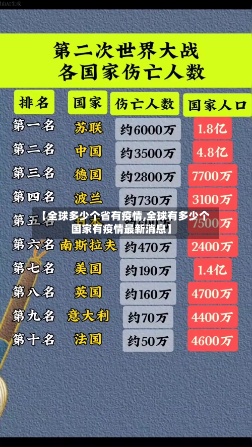 【全球多少个省有疫情,全球有多少个国家有疫情最新消息】-第2张图片