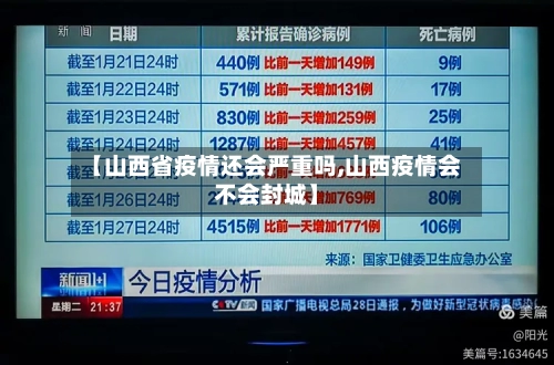 【山西省疫情还会严重吗,山西疫情会不会封城】-第1张图片