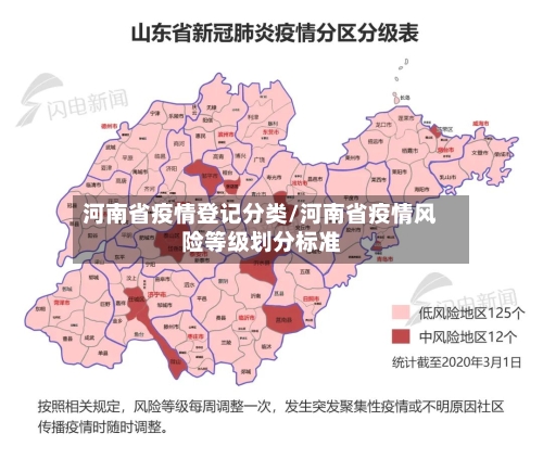 河南省疫情登记分类/河南省疫情风险等级划分标准-第1张图片