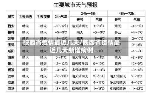 陕西省疫情最近几天/陕西省疫情最近几天新增病例-第1张图片