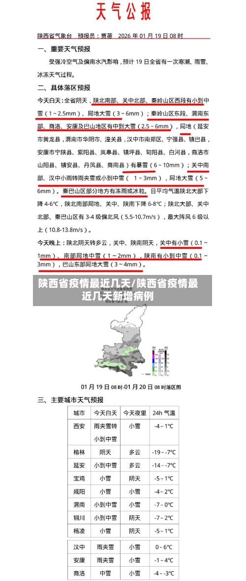 陕西省疫情最近几天/陕西省疫情最近几天新增病例-第3张图片