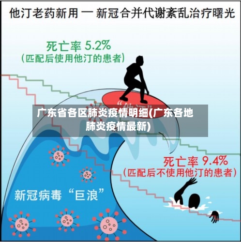 广东省各区肺炎疫情明细(广东各地肺炎疫情最新)-第1张图片