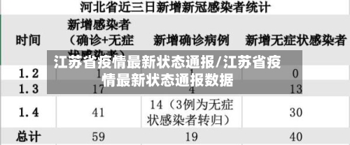 江苏省疫情最新状态通报/江苏省疫情最新状态通报数据-第3张图片