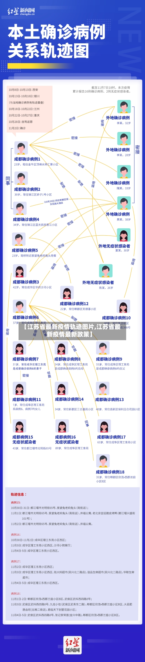 【江苏省最新疫情轨迹图片,江苏省最新疫情最新政策】-第1张图片
