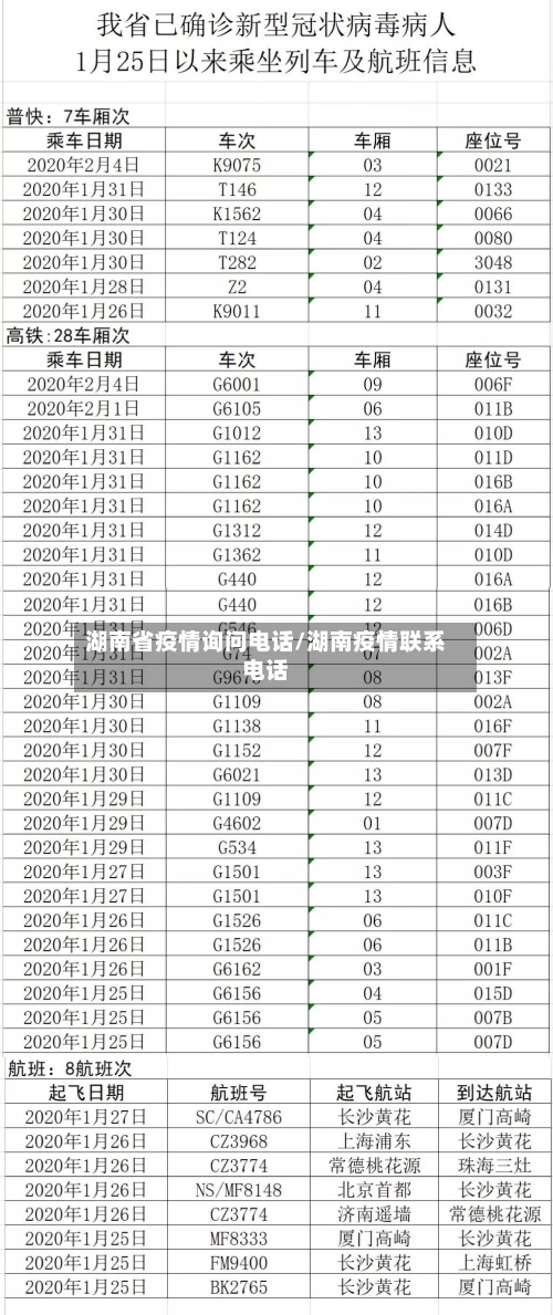 湖南省疫情询问电话/湖南疫情联系电话-第2张图片