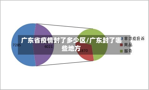广东省疫情封了多少区/广东封了哪些地方-第3张图片