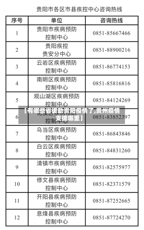 【有哪些省援助贵阳疫情了,贵州疫情支援哪里】-第2张图片