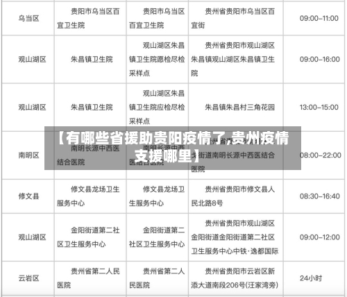 【有哪些省援助贵阳疫情了,贵州疫情支援哪里】-第1张图片