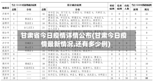 甘肃省今日疫情详情公布(甘肃今日疫情最新情况,还有多少例)-第1张图片