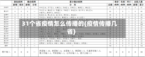 31个省疫情怎么传播的(疫情传播几省)-第3张图片