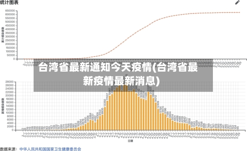 台湾省最新通知今天疫情(台湾省最新疫情最新消息)-第2张图片