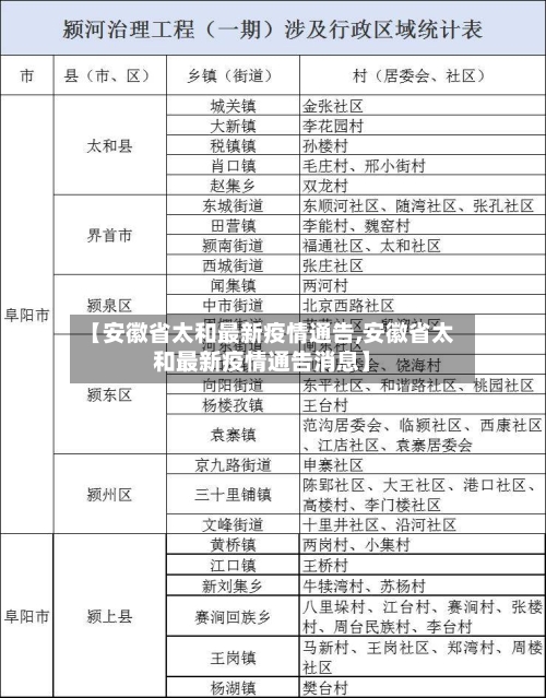 【安徽省太和最新疫情通告,安徽省太和最新疫情通告消息】-第1张图片