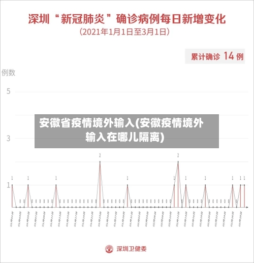 安徽省疫情境外输入(安徽疫情境外输入在哪儿隔离)-第3张图片