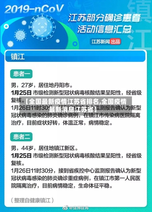 【全国最新疫情江苏省排名,全国疫情最新消息江苏省】-第1张图片