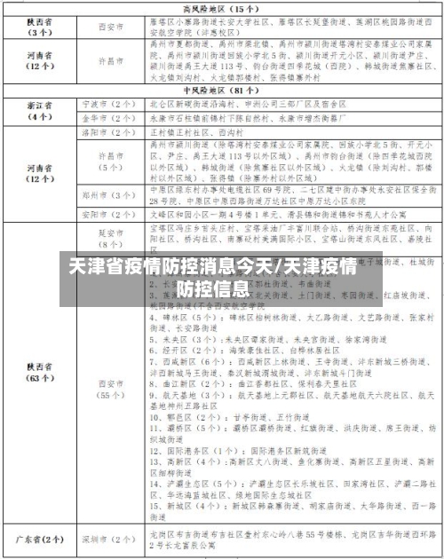 天津省疫情防控消息今天/天津疫情防控信息-第1张图片