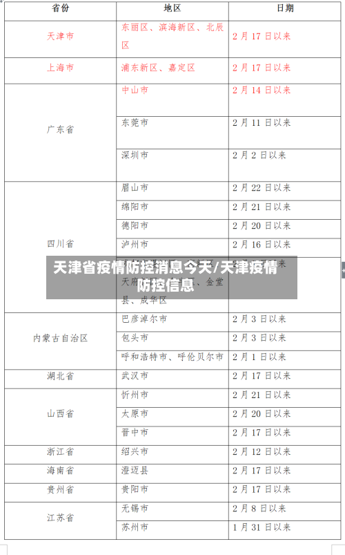 天津省疫情防控消息今天/天津疫情防控信息-第2张图片