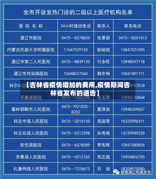 【吉林省疫情增加的费用,疫情期间吉林省发布的通告】-第3张图片