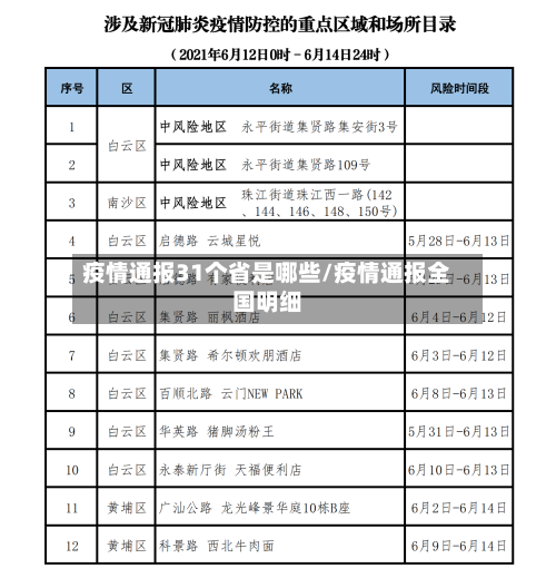 疫情通报31个省是哪些/疫情通报全国明细-第2张图片
