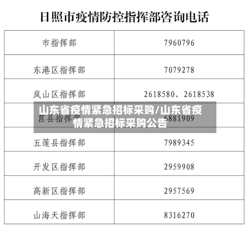 山东省疫情紧急招标采购/山东省疫情紧急招标采购公告-第1张图片