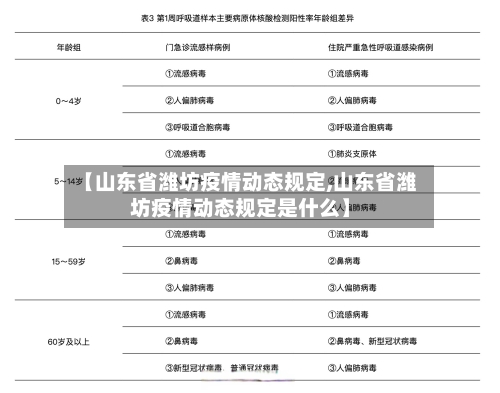 【山东省潍坊疫情动态规定,山东省潍坊疫情动态规定是什么】-第3张图片