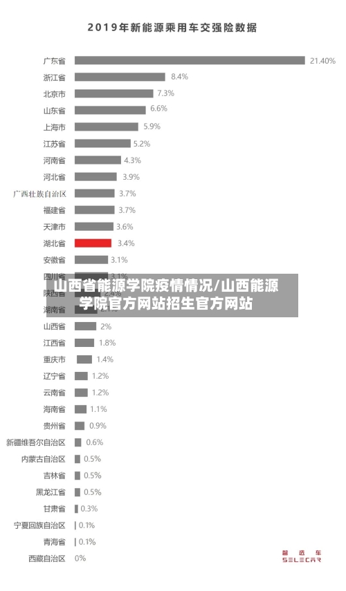 山西省能源学院疫情情况/山西能源学院官方网站招生官方网站-第2张图片