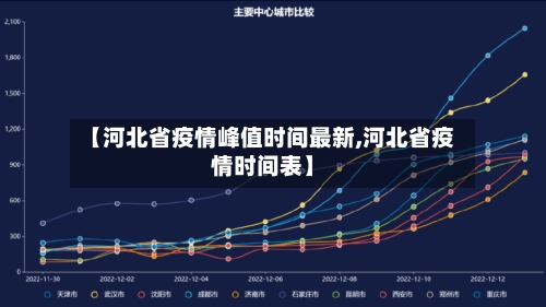 【河北省疫情峰值时间最新,河北省疫情时间表】-第1张图片