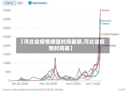 【河北省疫情峰值时间最新,河北省疫情时间表】-第2张图片