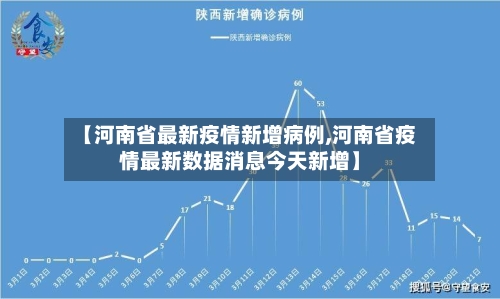 【河南省最新疫情新增病例,河南省疫情最新数据消息今天新增】-第1张图片