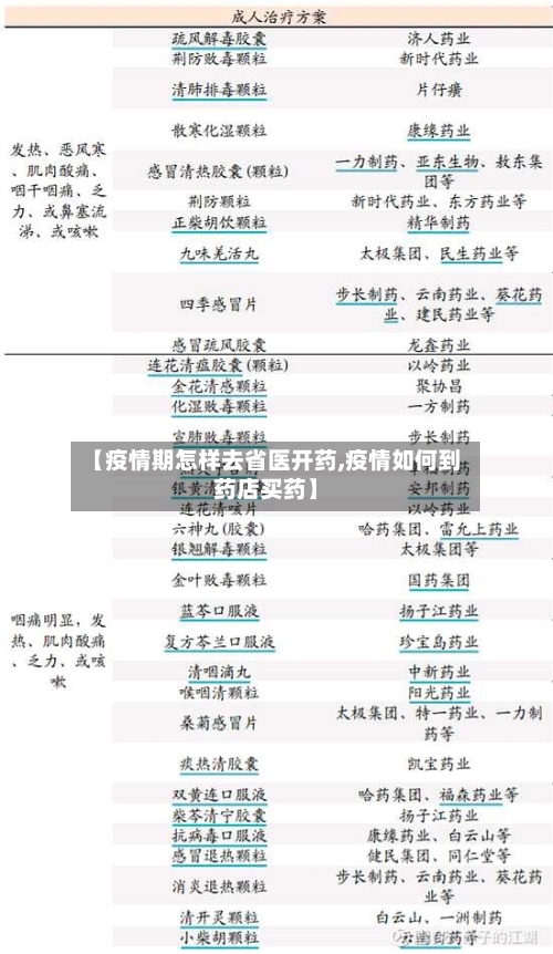 【疫情期怎样去省医开药,疫情如何到药店买药】-第1张图片