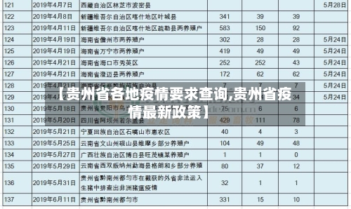 【贵州省各地疫情要求查询,贵州省疫情最新政策】-第1张图片