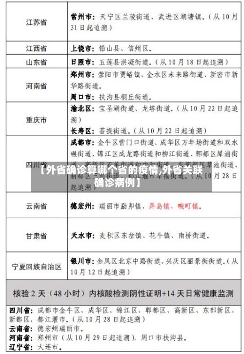 【外省确诊算哪个省的疫情,外省关联确诊病例】-第3张图片