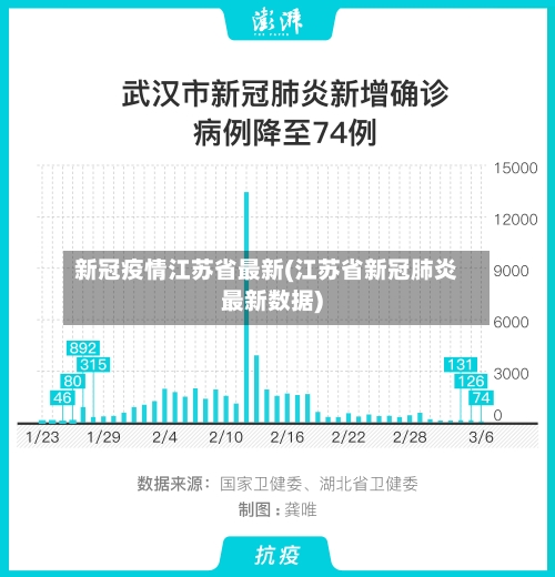 新冠疫情江苏省最新(江苏省新冠肺炎最新数据)-第1张图片