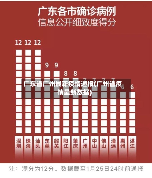 广东省广州最新疫情通报(广州省疫情最新数据)-第1张图片