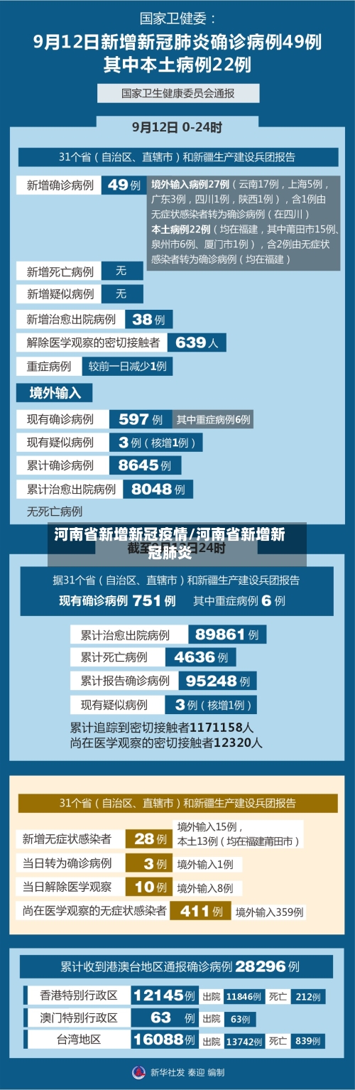 河南省新增新冠疫情/河南省新增新冠肺炎-第3张图片