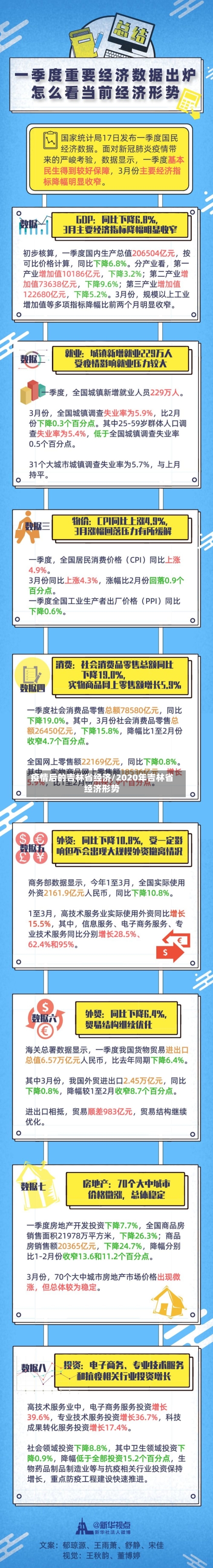 疫情后的吉林省经济/2020年吉林省经济形势-第2张图片