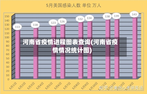 河南省疫情进程图表查询(河南省疫情情况统计图)-第2张图片