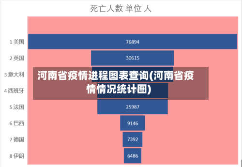 河南省疫情进程图表查询(河南省疫情情况统计图)-第3张图片