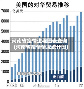 河南省疫情进程图表查询(河南省疫情情况统计图)-第1张图片