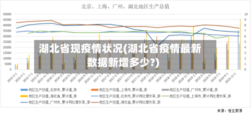 湖北省现疫情状况(湖北省疫情最新数据新增多少?)-第1张图片