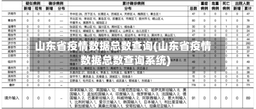 山东省疫情数据总数查询(山东省疫情数据总数查询系统)-第1张图片