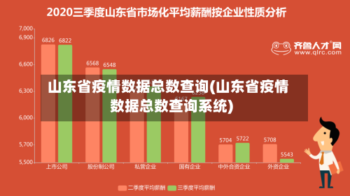 山东省疫情数据总数查询(山东省疫情数据总数查询系统)-第2张图片