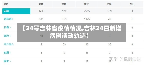 【24号吉林省疫情情况,吉林24日新增病例活动轨迹】-第1张图片