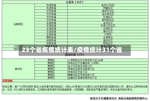 23个省疫情统计表/疫情统计31个省-第1张图片