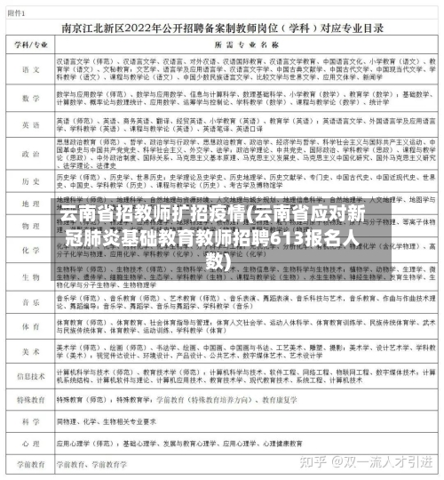 云南省招教师扩招疫情(云南省应对新冠肺炎基础教育教师招聘613报名人数)-第1张图片
