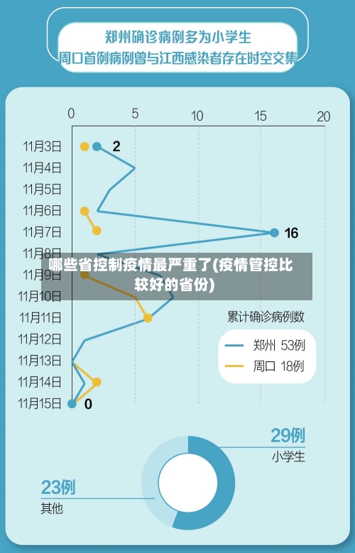 哪些省控制疫情最严重了(疫情管控比较好的省份)-第1张图片