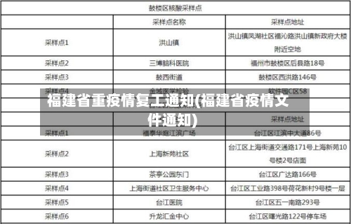 福建省重疫情复工通知(福建省疫情文件通知)-第2张图片