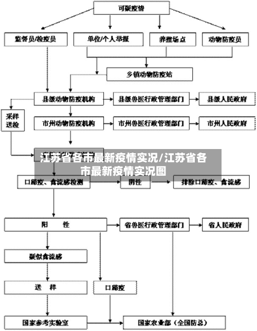 江苏省各市最新疫情实况/江苏省各市最新疫情实况图-第1张图片
